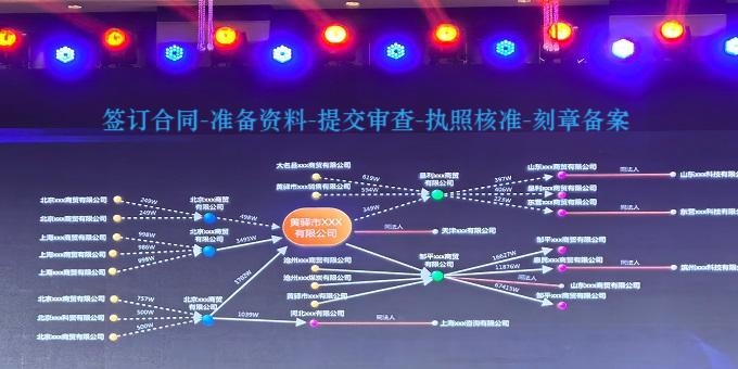 聚焦创业  | 注册上海公司都需要准备哪些材料